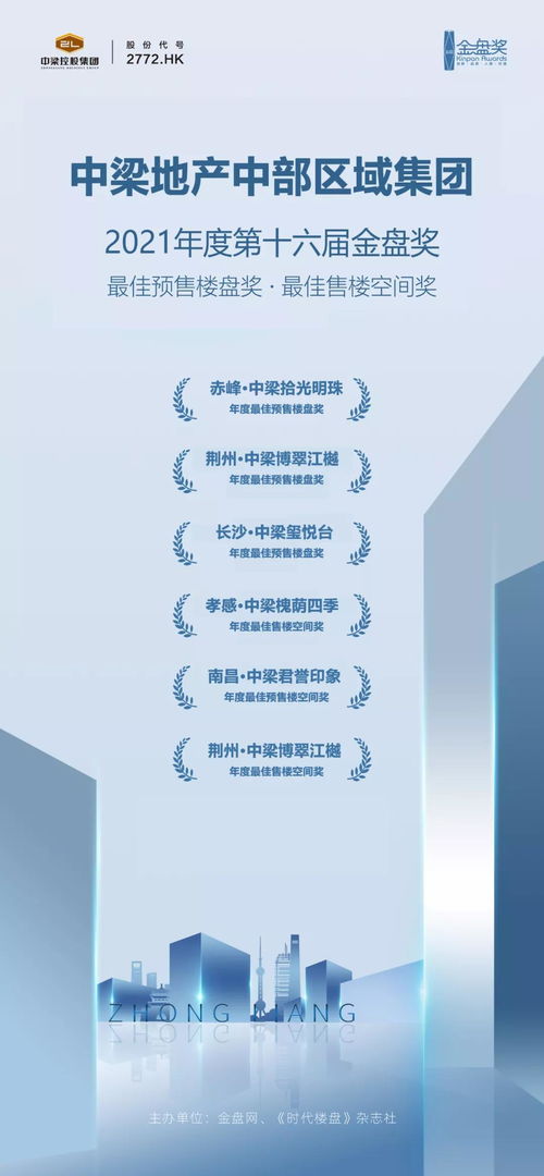 中梁中部區(qū)域集團(tuán)產(chǎn)品力卓越，斬獲六項(xiàng)殊榮并拓展經(jīng)營(yíng)演出及經(jīng)紀(jì)業(yè)務(wù)