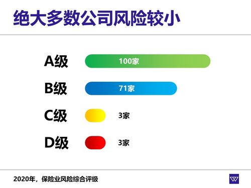 保險(xiǎn)產(chǎn)品雖好，但公司陌生，能放心購(gòu)買(mǎi)嗎？