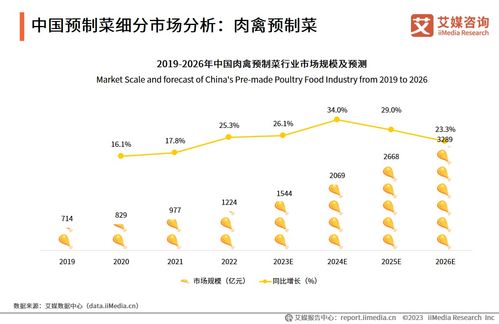 2023-2025年中國預制菜行業運行及投資決策分析報告 業態多元化與下沉市場機遇